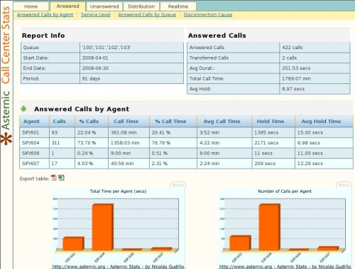 Telephone Systems Suffolk County